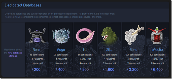 heroku databases