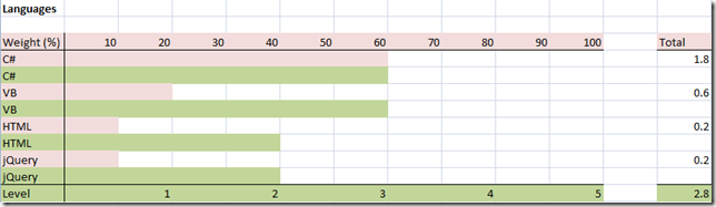 grading_levels_languages