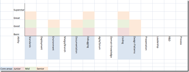 grading_levels