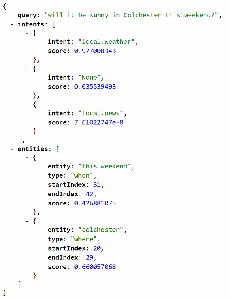 json response with entities